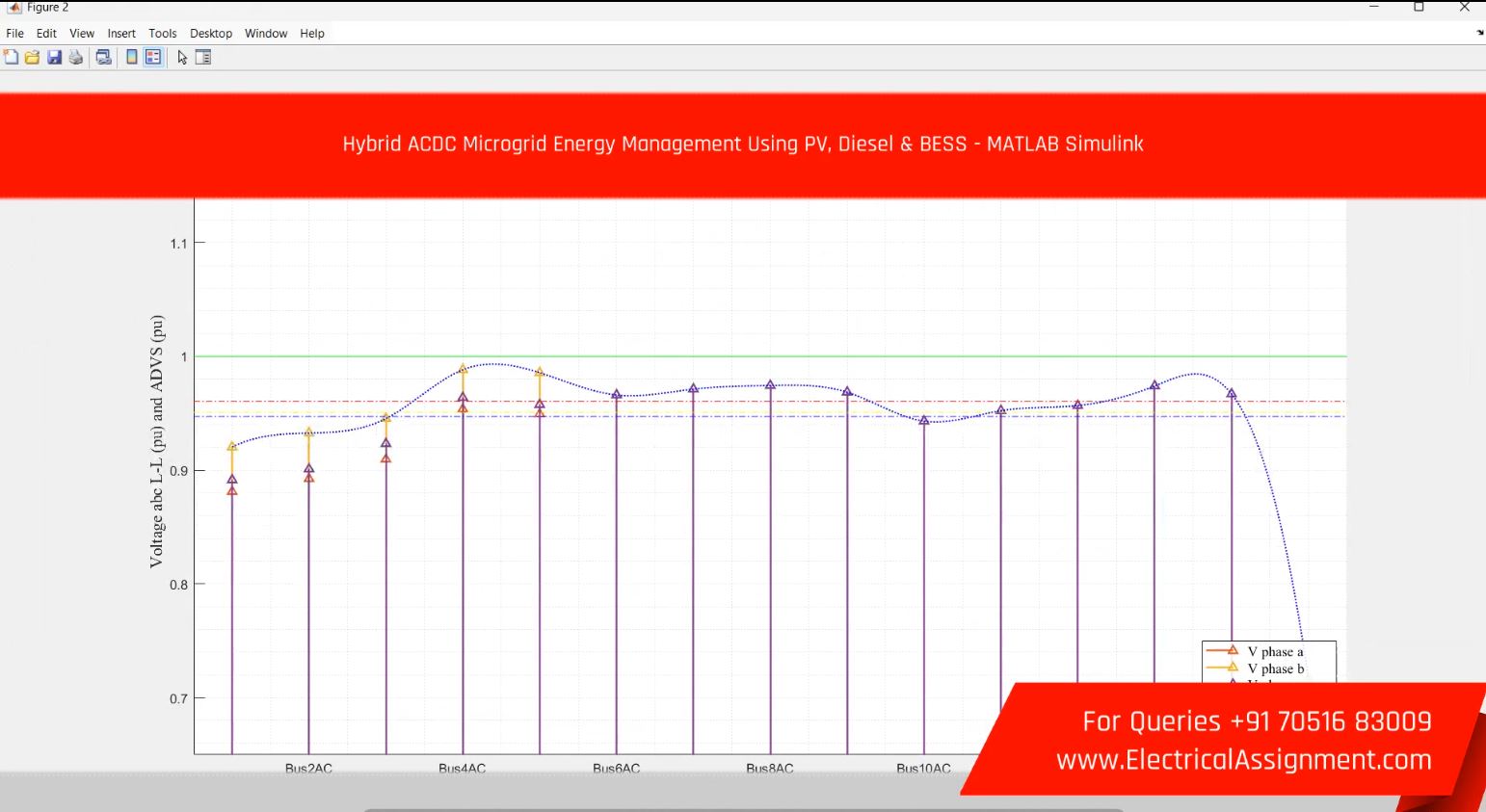 Hybrid AC/DC Microgrid Energy Management Using PV, Diesel & BESS - MATLAB Simulink screenshot 3